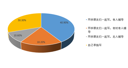 放學后，你愿意怎么寫作業(yè)_副本.png