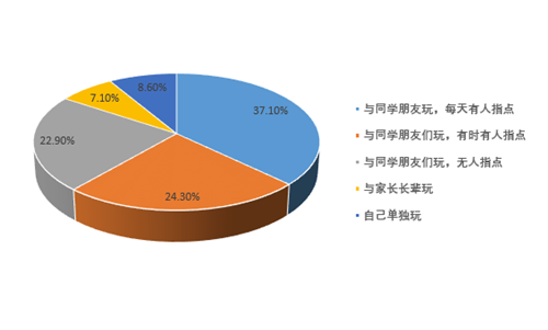 放學后你愿意怎么玩_副本.png