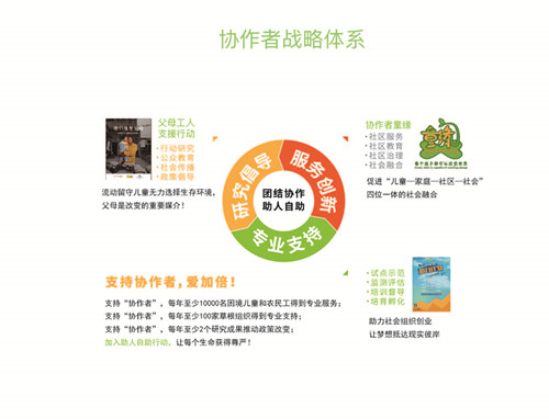 戰(zhàn)略體系新圖_副本.jpg
