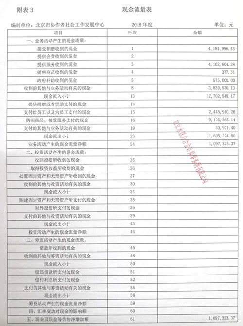 新文檔 2019-05-30 11.42.27_16 現(xiàn)金流量表_副本.jpg